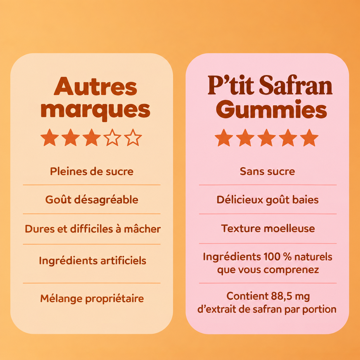 Gummies au Safran